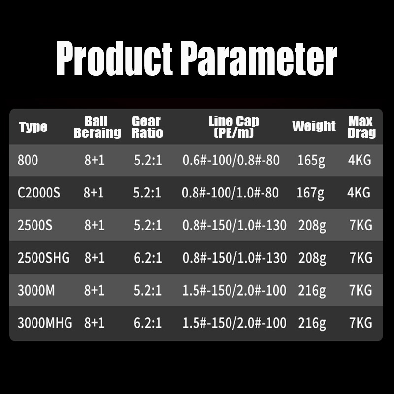 TAKUMA 2024 P1 + Supercast/Mik - Abu Garcia Reel Max ulasan dan harga