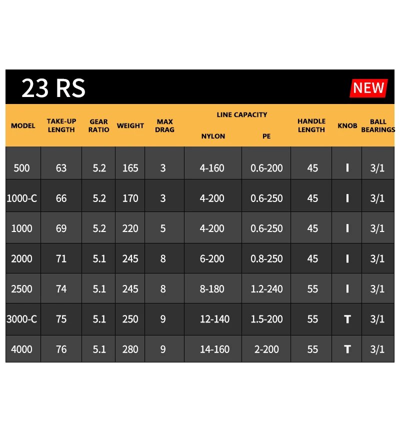 DAIWA RS gulungan pancing puta - Kastking Reel Zephyr ulasan dan harga