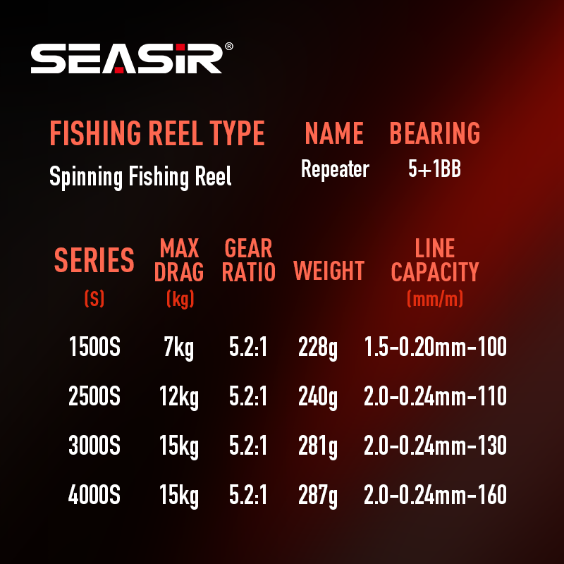 Reel Pancing SEASIR Repeater G - Kastking Reel Zephyr ulasan dan harga